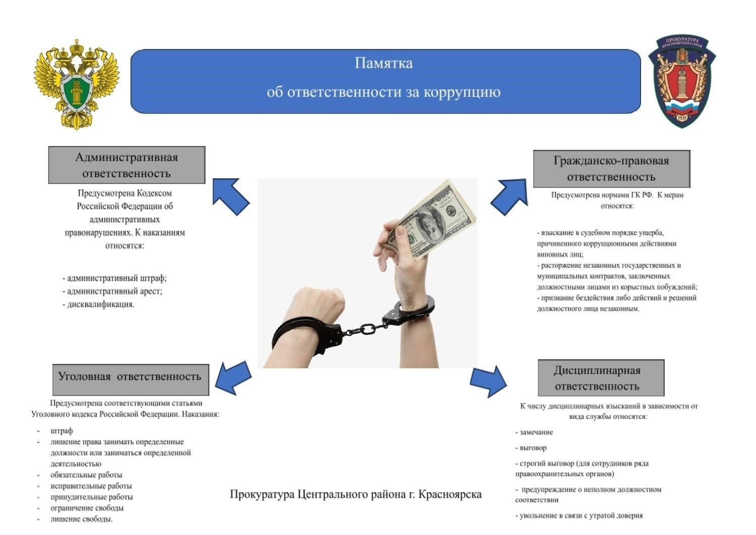 Право на участие в государственных закупках: Наличие действующей аккредитации ФСБ является обязательным условием для подачи заявок на участие в государственных закупках. Только одобренные участники могут получить доступ к возможностям заключения государственных контрактов, требующих работы с конфиденциальной информацией.