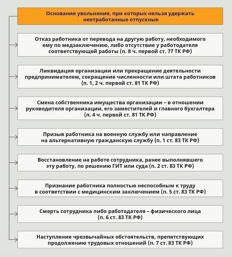 Правовая база для выплаты аванса за отпуск в России