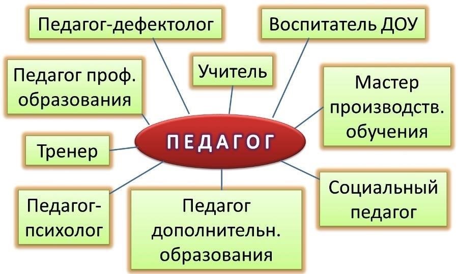 Правовая база: Права и защита руководителей школ в сельской местности