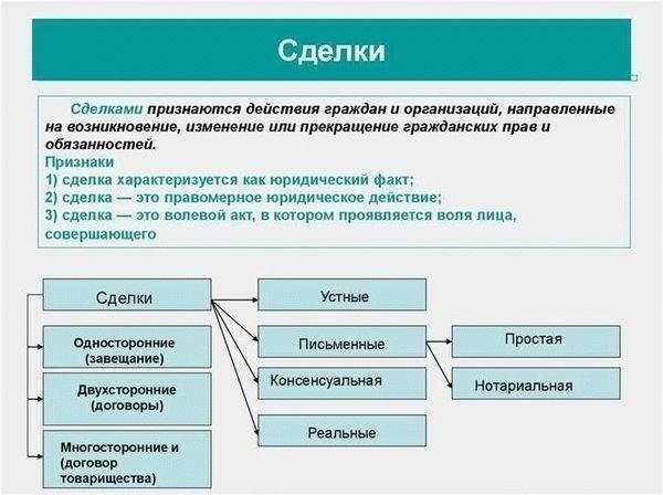 Правовая база, регулирующая поведение при совершении сделок