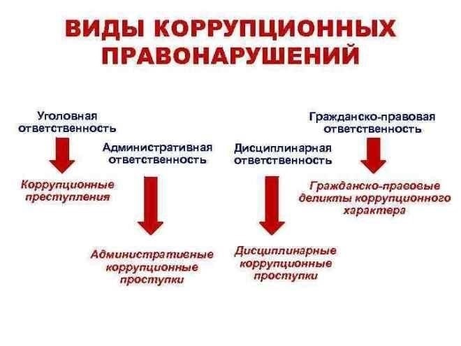 Правовое определение и сфера применения взяточничества в российском законодательстве
