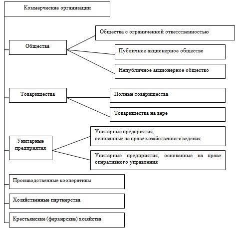 Правовой статус незарегистрированных соглашений в разных юрисдикциях