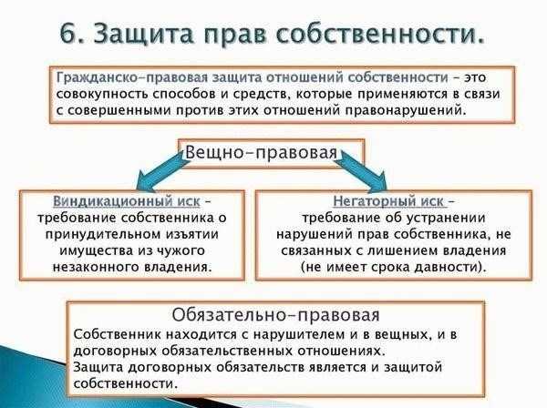Правовые аспекты перехода права собственности в конкретных ситуациях