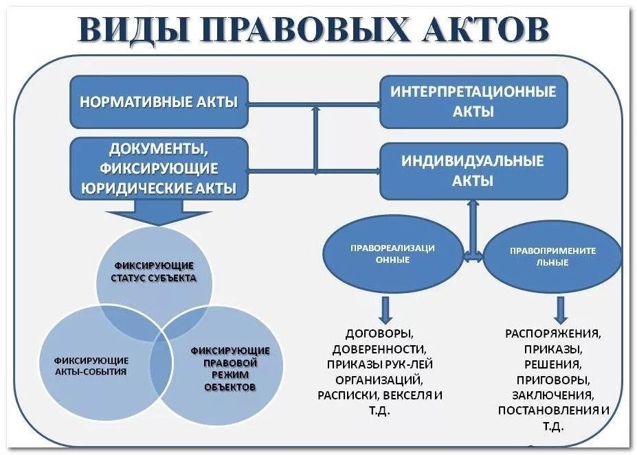 Правовые нормы и акты, регулирующие разъяснение судебных решений в арбитраже
