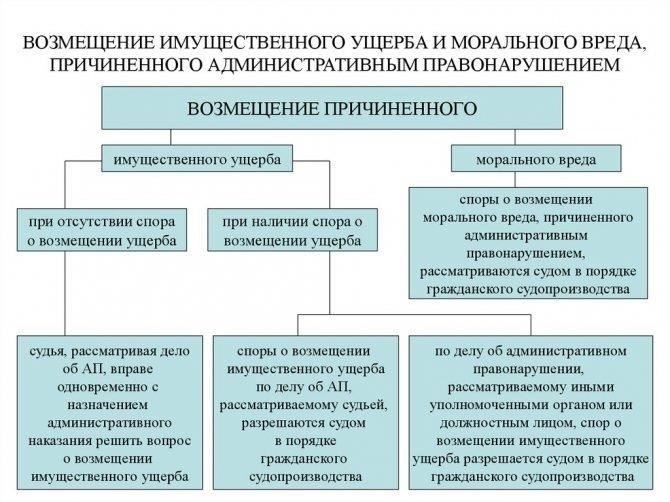 Правовые основания для компенсации морального вреда при наводнении