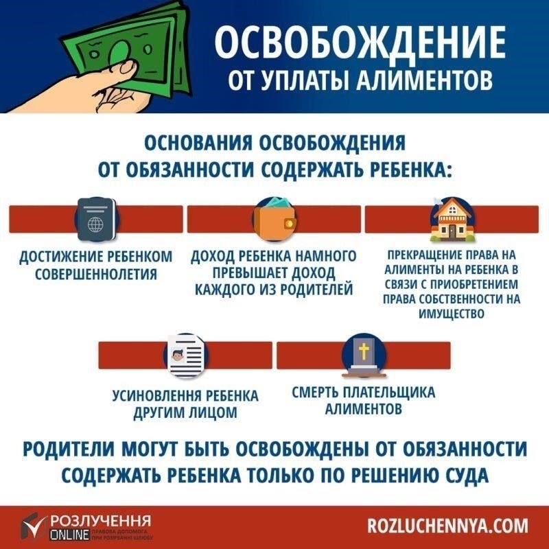 Правовые основания для освобождения ребенка от уплаты алиментов