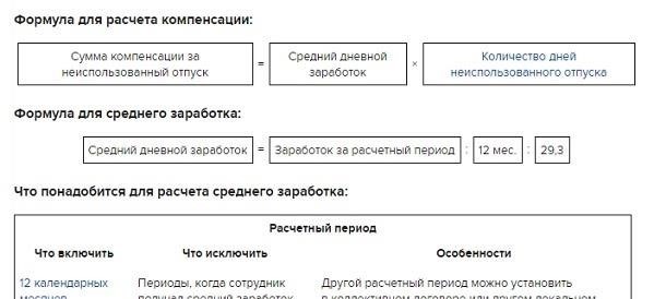 Правовые основы компенсации за неиспользованный отпуск при увольнении в период испытательного срока
