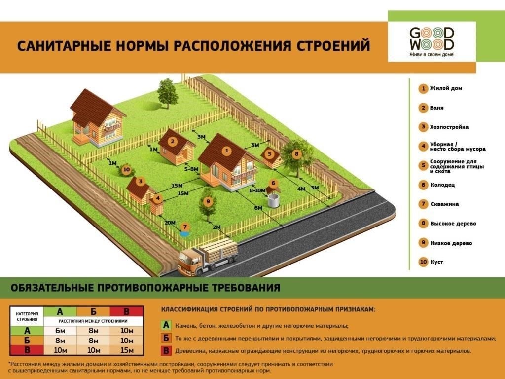 Правовые основы строительства на землях общего пользования в России