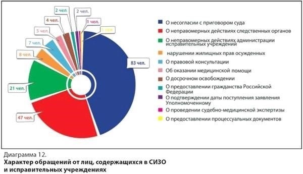 Правовые последствия для должников в случае нарушения прав