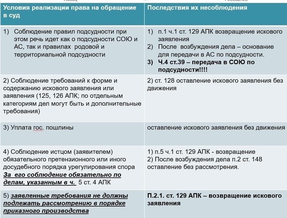 Правовые последствия и риски повторных нарушений после предупреждения