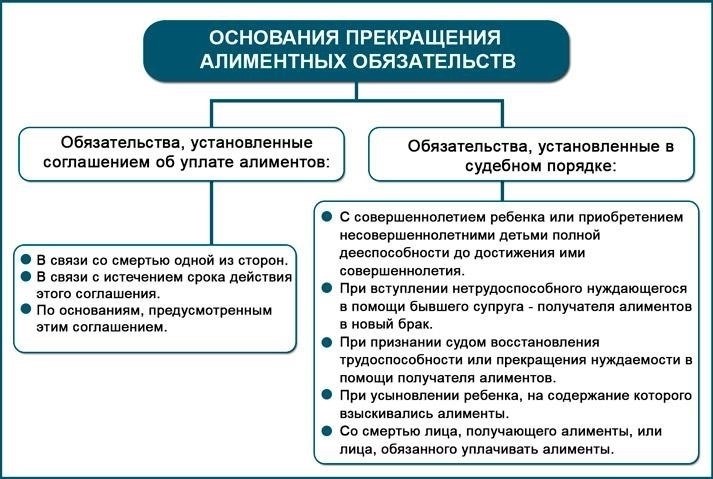 Правовые последствия неуплаты алиментов с пенсии