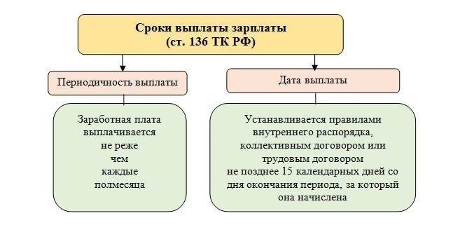 Предупреждение: Штраф за досрочную выплату зарплаты может достигать 50 000 рублей