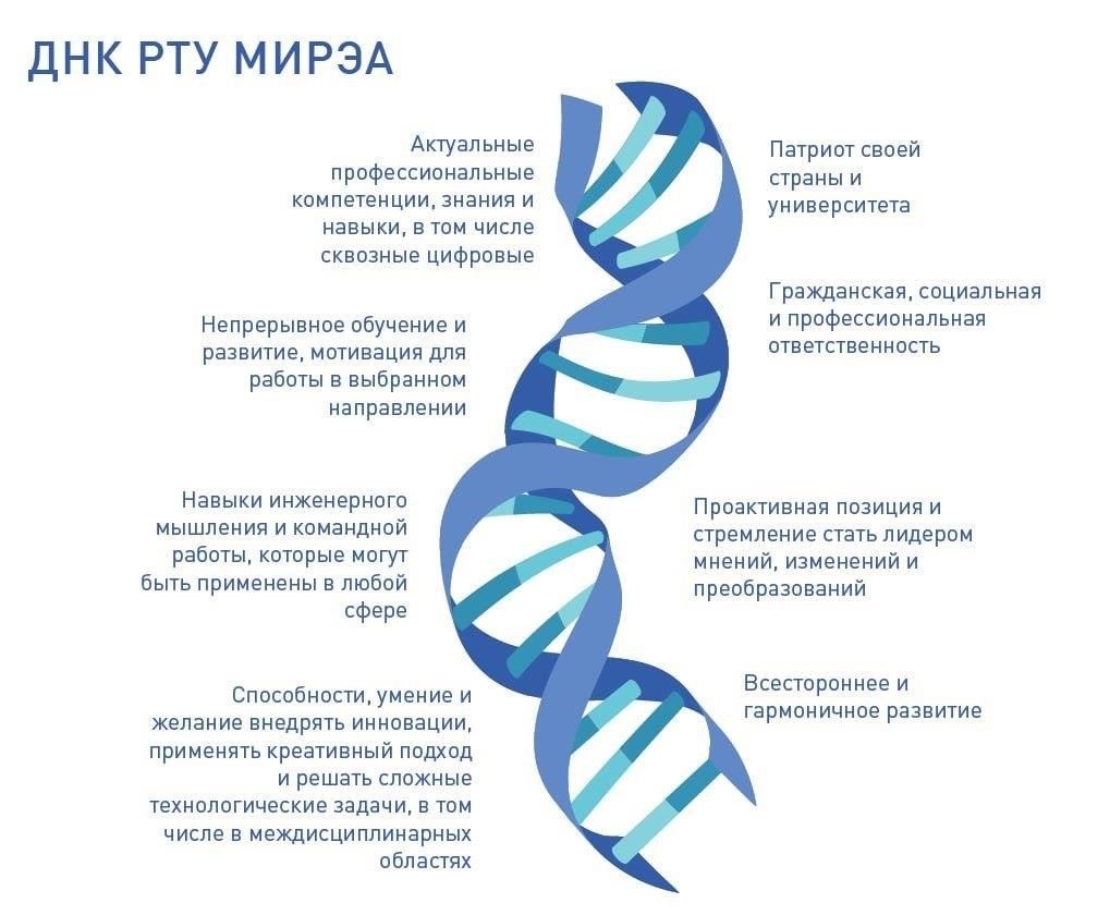 Преимущества изучения химии и биотехнологии в РТУ МИРЭА