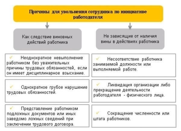 Прекращение трудовых отношений по инициативе работника