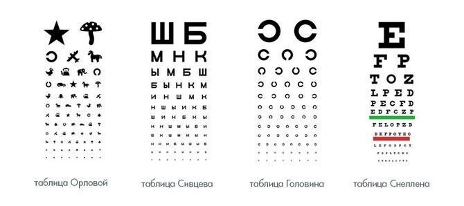 Что вызывает ухудшение зрения