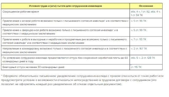 Особенности оформления отпуска инвалиду