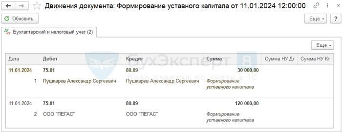 Нормативная база по учету первоначального капитала в России