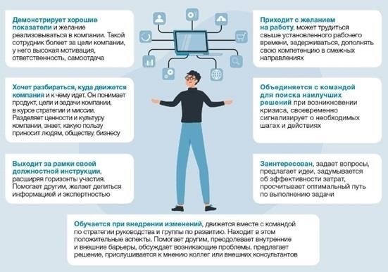 Принятие личной ответственности в отсутствие внешних обязательств