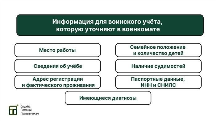 Действие в ситуации с забытым призывником