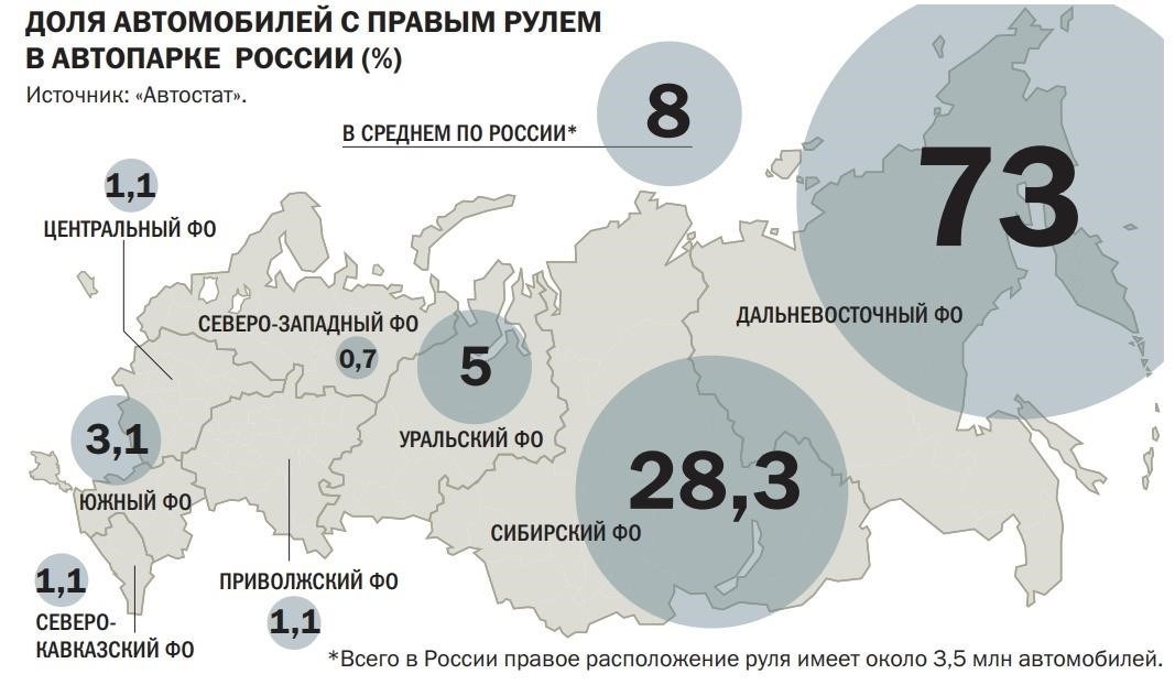 Проблемы управления праворульными автомобилями в странах с левосторонним движением