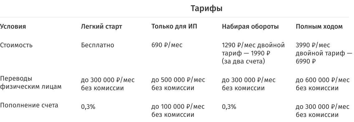 Промсвязьбанк: Выбор оптимальных тарифов для открытия счета ООО или ИП