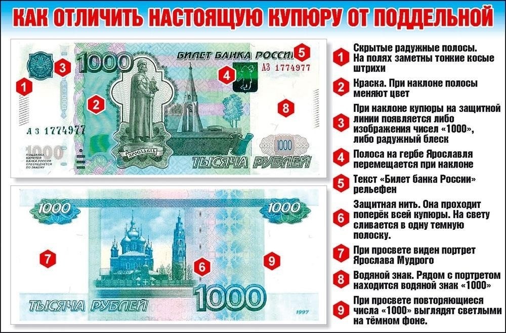 Простые приемы выявления фальшивых банкнот на ощупь