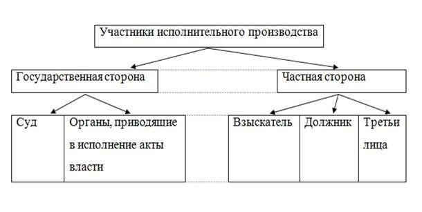 Процедура получения мер принудительного исполнения решения по спору