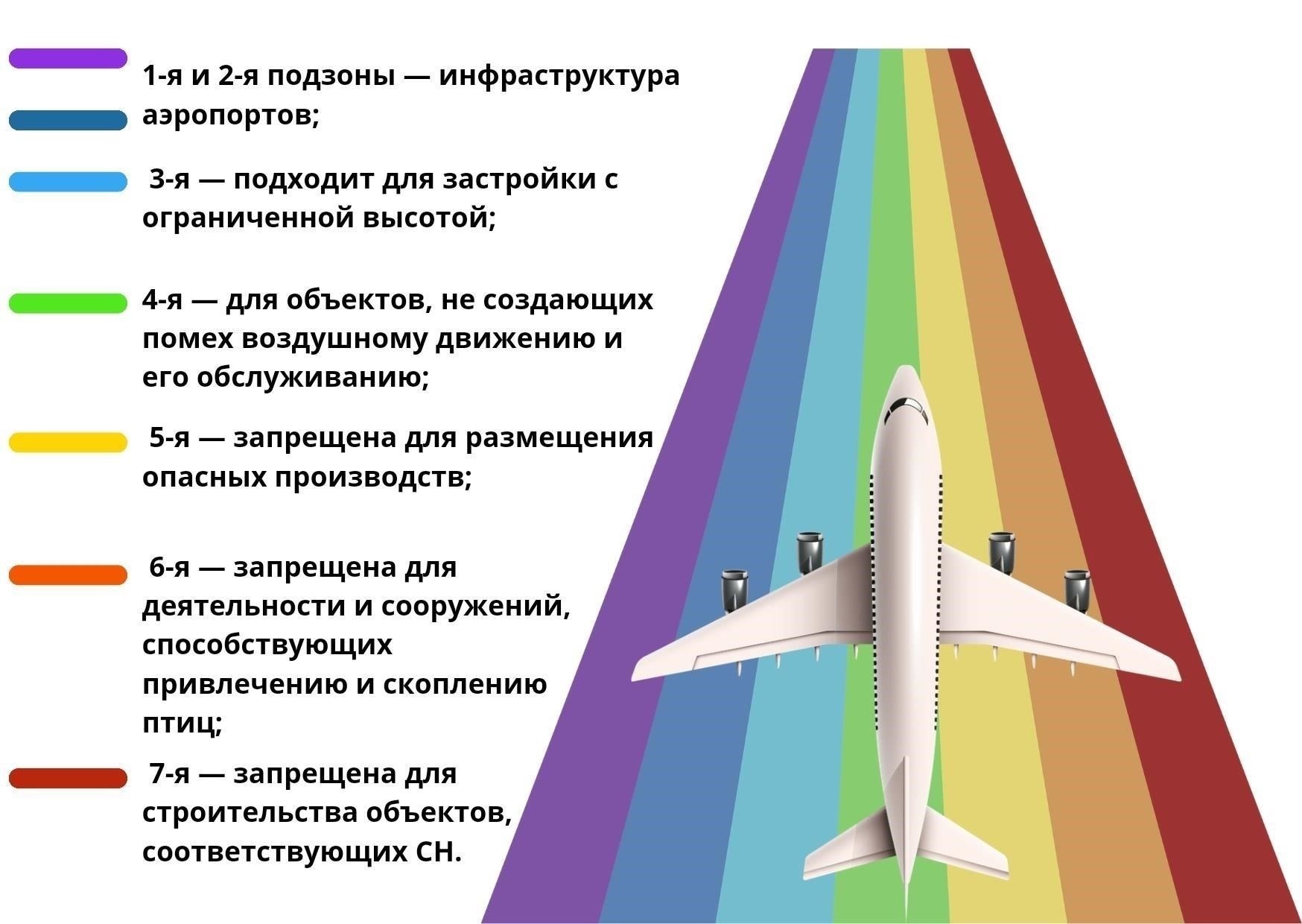 Процедура согласования строительства с аэропортом: Основные документы и этапы
