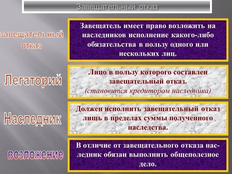Процедура установления права доступа к имуществу в делах о завещательном отказе