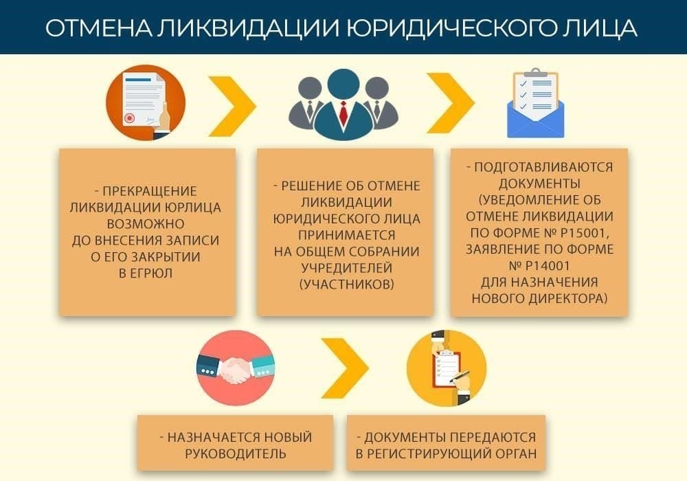 Процедуры оплаты для главного бухгалтера в процессе ликвидации