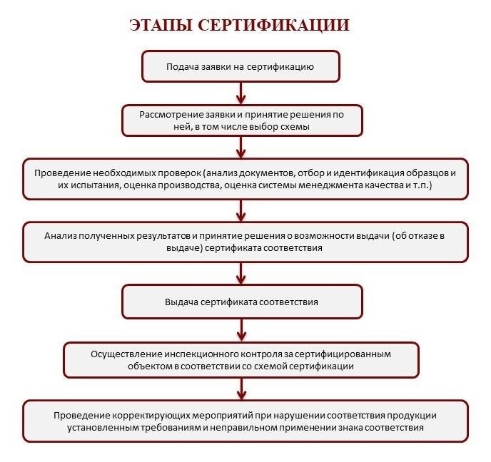 Процесс подачи заявки на получение сертификата здоровья на Дальнем Востоке России