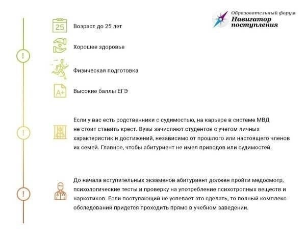 Процесс поступления в образовательное учреждение правоохранительной направленности