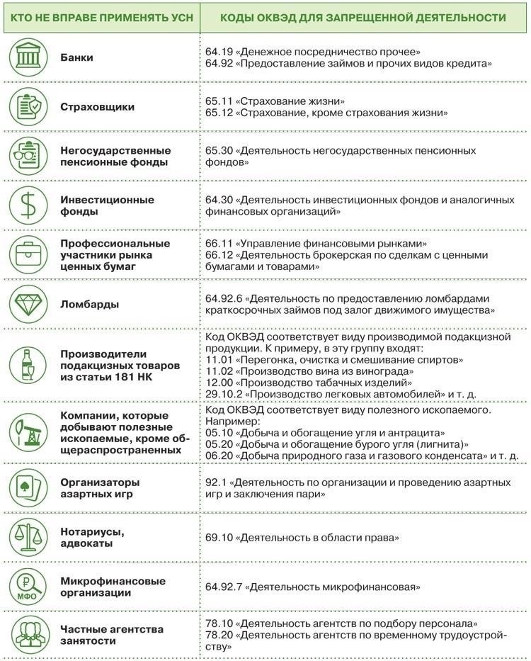 Проверка контрагента: Как проверить юридические лица по ОКВЭД 69.10