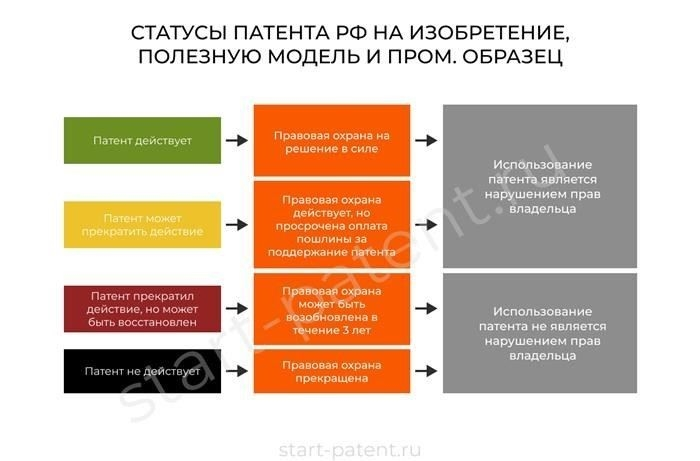 Юридическое определение и последствия пункта G части 2 статьи 161
