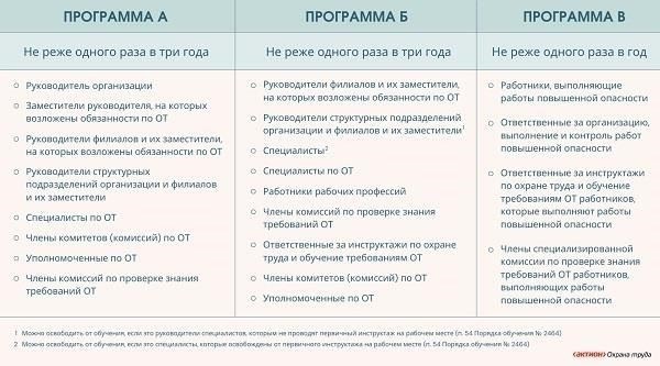 Проверка периодов работы: Что нужно знать