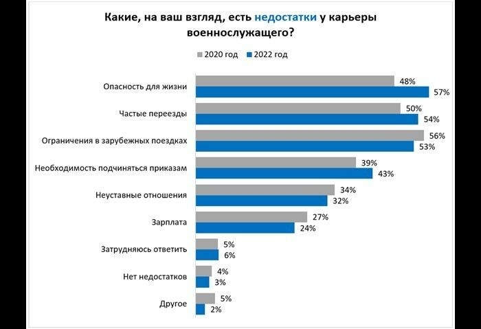 Почему призывники предпочитают вместо армии служить в милиции