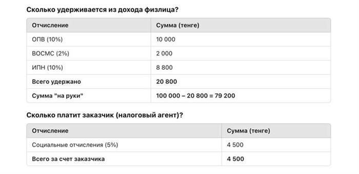 Что такое гражданско-правовой договор?