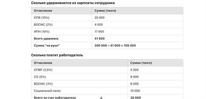 Изменения, затрагивающие работников, работающих по гражданско-правовым договорам