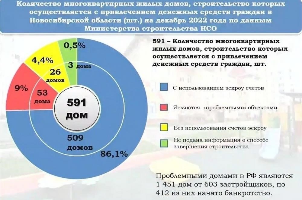 Распределение затрат на ремонт жилья в Новосибирске