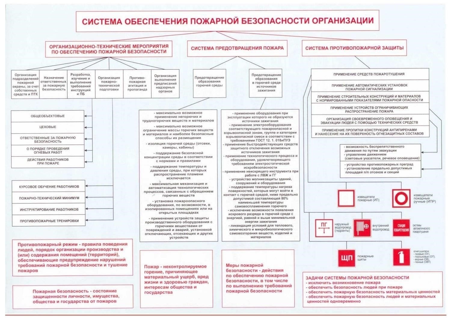 Распространенные ошибки, которых следует избегать при заполнении документа по пожарной безопасности