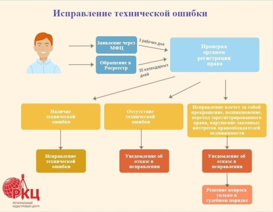 Распространенные причины ошибок ИСС при оформлении платежных поручений и способы их устранения