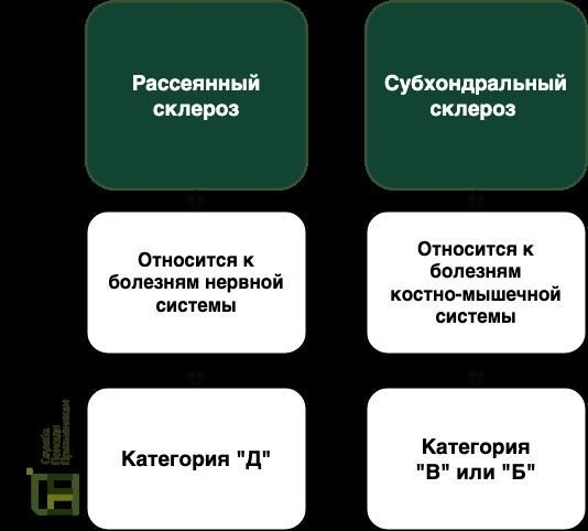 Статья 22: Воспалительные, демиелинизирующие болезни ЦНС и последствия для призыва