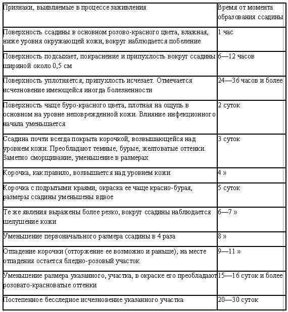 Расценки на судебно-медицинскую экспертизу