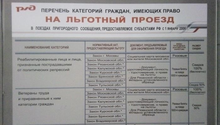 Различие между ветеранами и комбатантами: Право на получение особых льгот