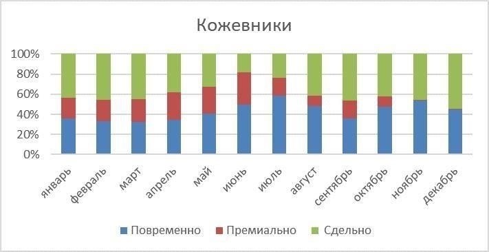 Региональные различия в шкале оплаты труда государственных служащих