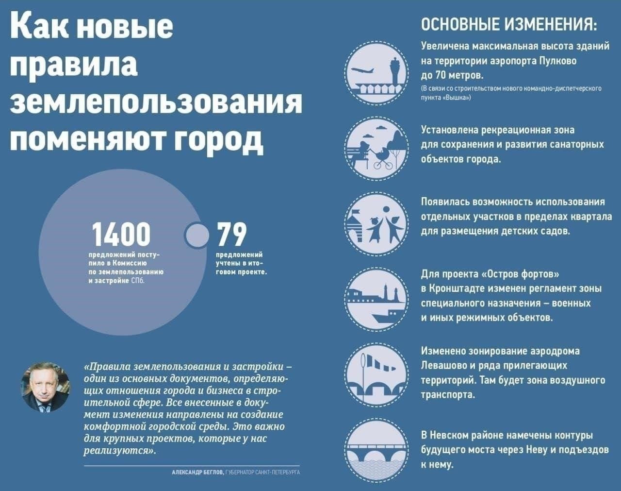 Рекомендации по землепользованию и застройке территорий вблизи аэродромов