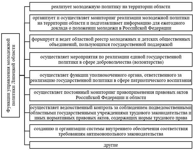Роль гражданского блока: Формирование внутренней политики