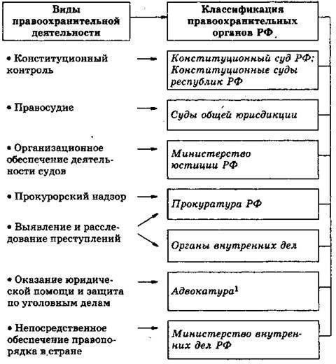 Роль министерства в правоохранительной деятельности