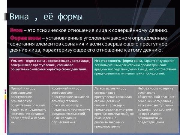 Роль умысла в делах об уголовном принуждении