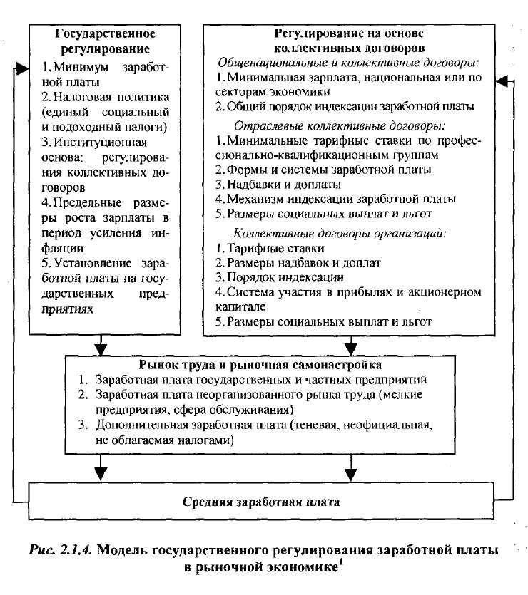 Роль заработной платы в создании экономической стоимости